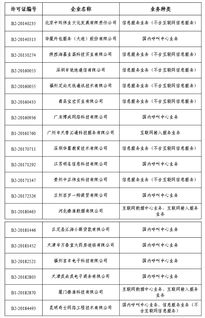 工信部依法注銷19家企業跨地區增值電信業務經營許可證，加強第二類增值電信業務規范管理
