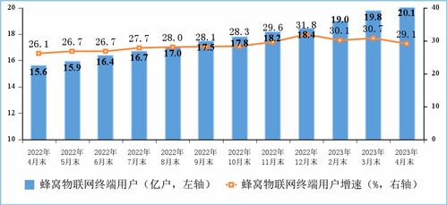 前4月電信業務收入穩步提升至5699億元，第二類增值電信業務展現活力