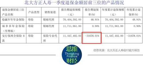 北大方正人壽擬增資17億元以提升償付能力，第二類增值電信業務助力發展