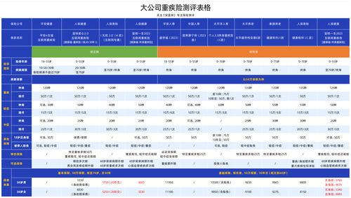 平安、人保、太平洋、友邦、中國人壽、泰康 主流保險公司產品全面測評與選擇指南